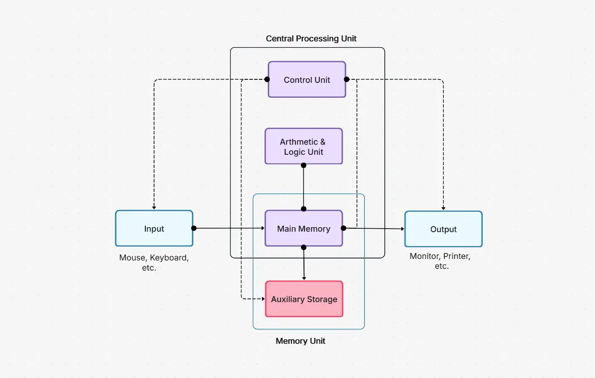 ai-block-diagram-generator