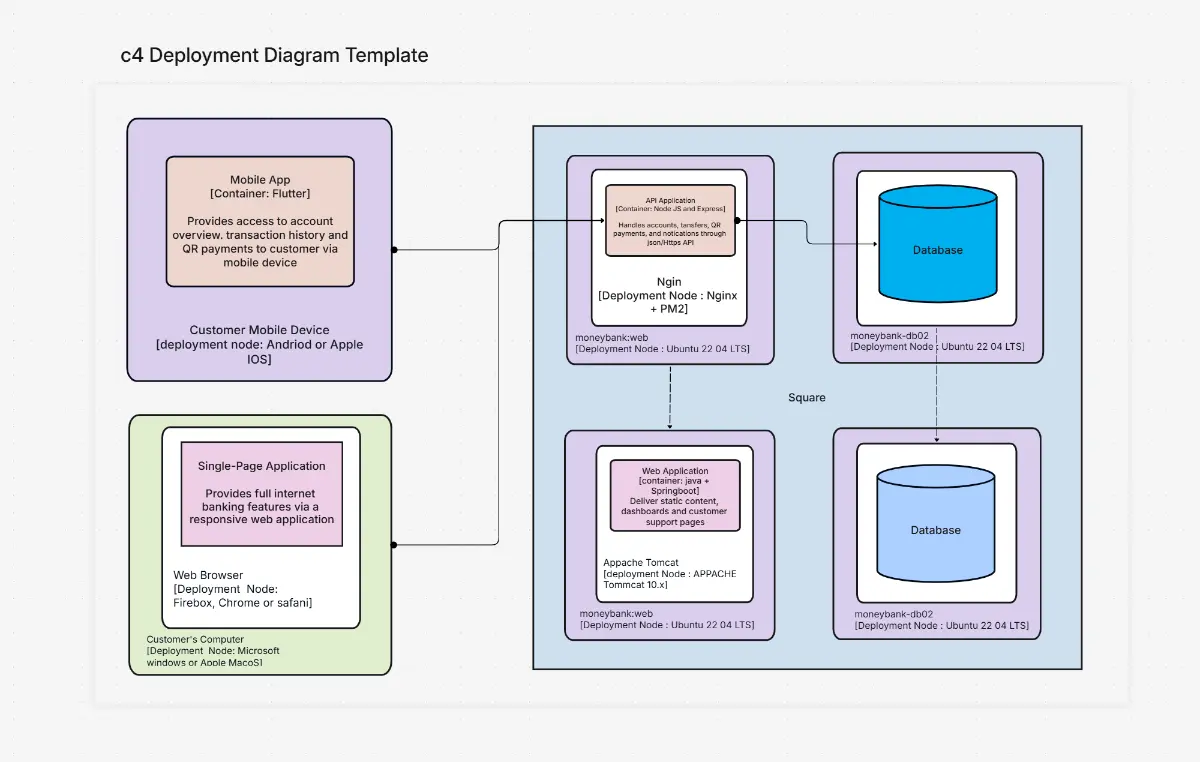 AI Deployment Diagram Maker