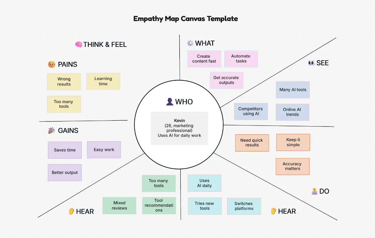 AI Empathy Map Maker
