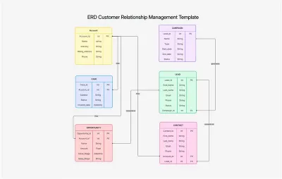 KI ER-Diagramm-Generator