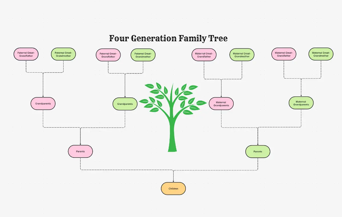 AI Family Tree Maker