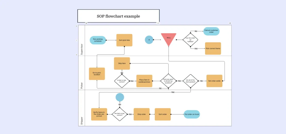 ai-flowchart-generator
