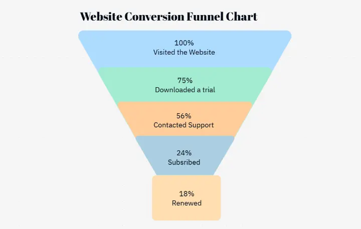 AI Funnel Chart Maker