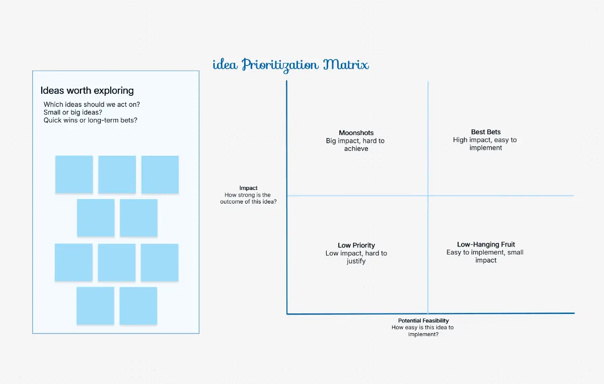 AI Matrix Diagram Maker