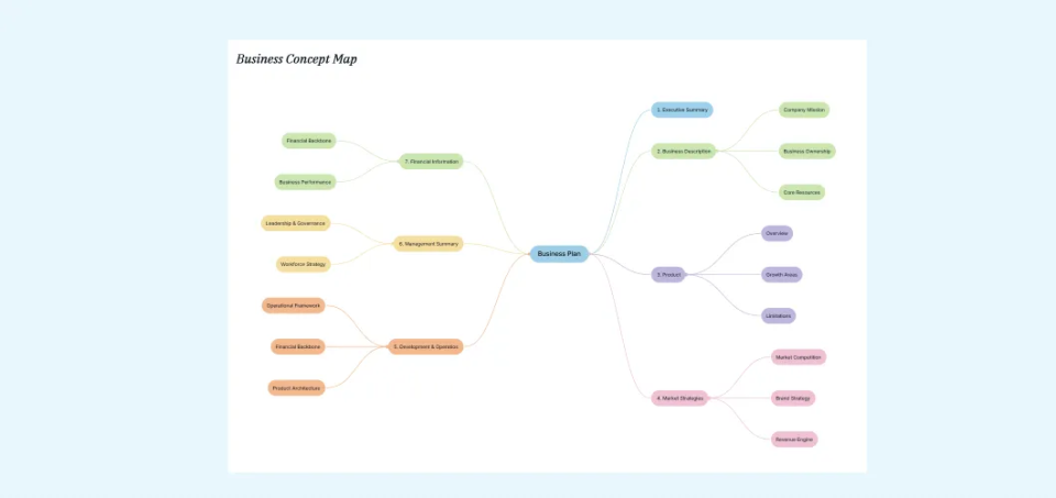 ai-mind-map-generator