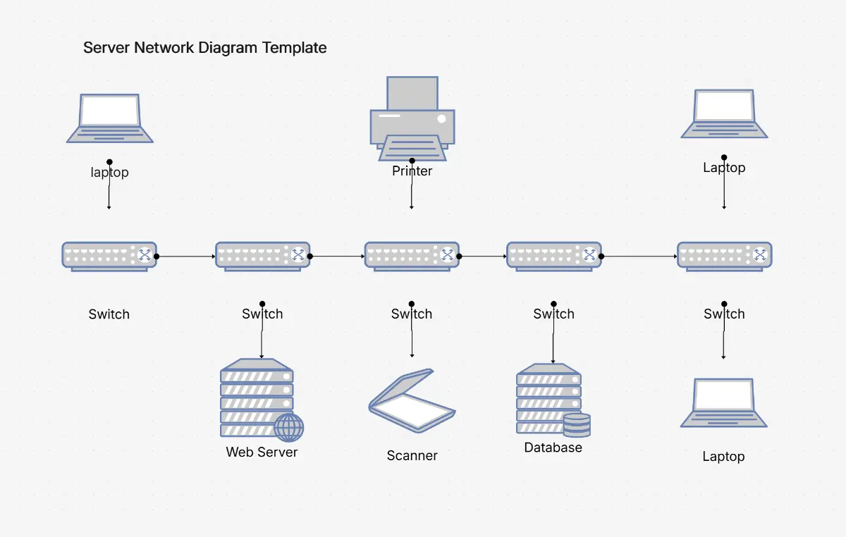 ai-network-diagram-generator