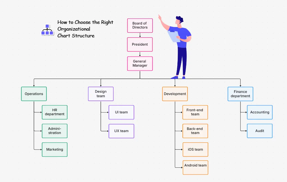 AI Org Chart Maker