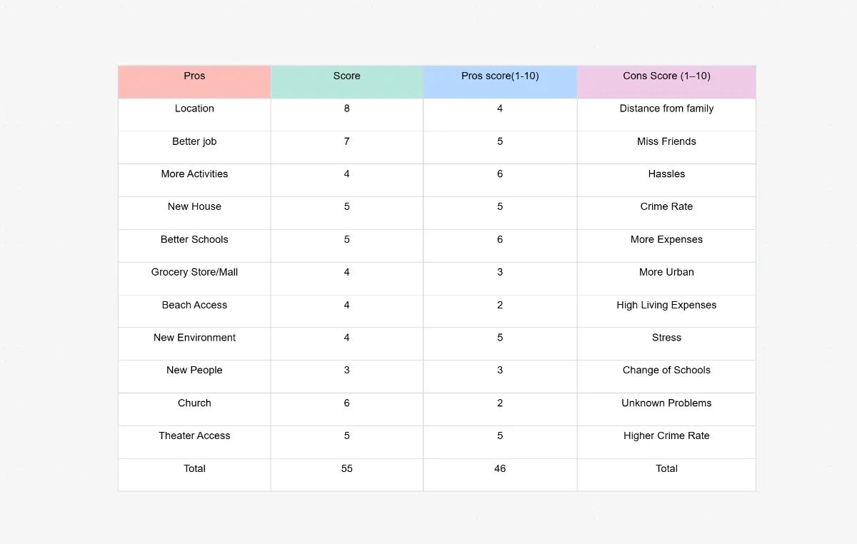 ai-pros-and-cons-list-maker
