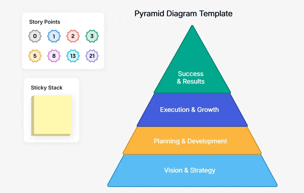 AI Pyramid Diagram Maker