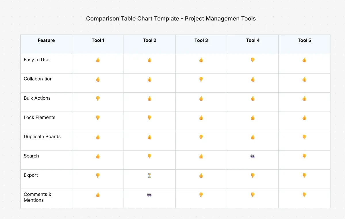 Creador de Tablas IA