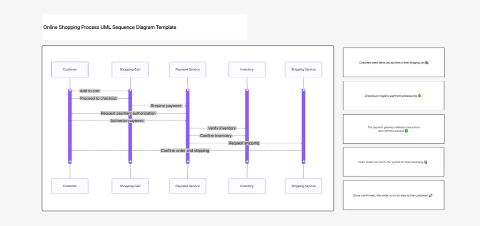 ai-uml-diagram-generator