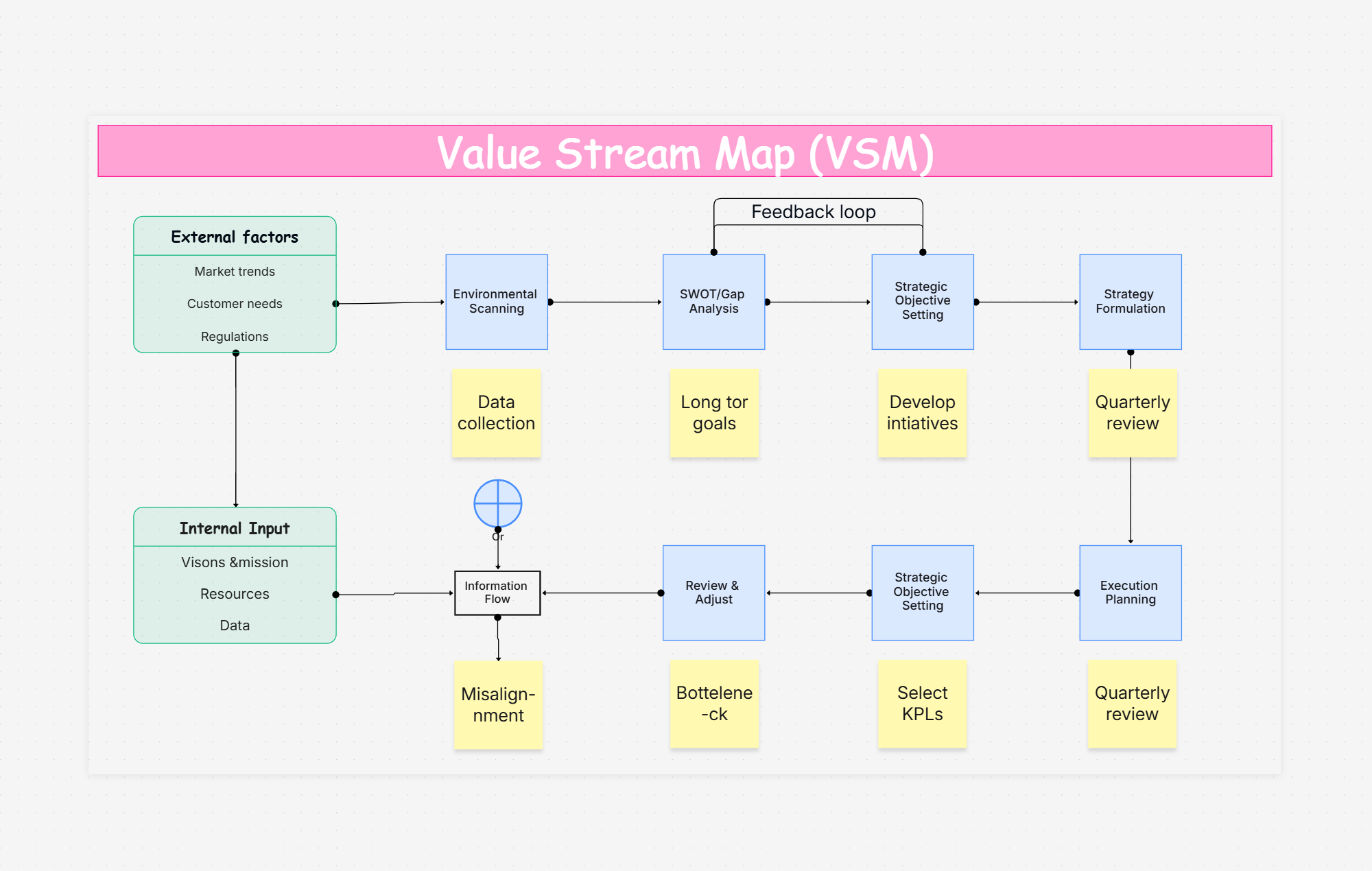 AI Value Stream Mapping Tool