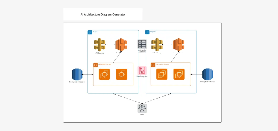 Architecture Diagram Maker
