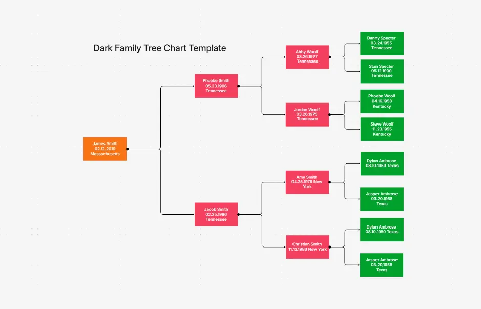 Тёмная схема генеалогического древа