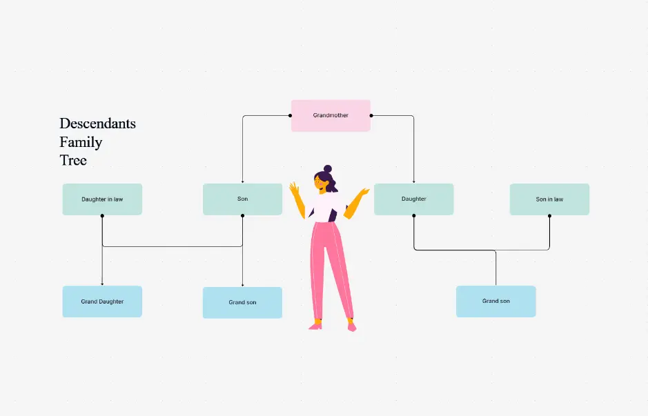 Генеалогическое древо потомков
