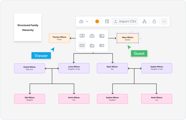 Family Tree Definition
