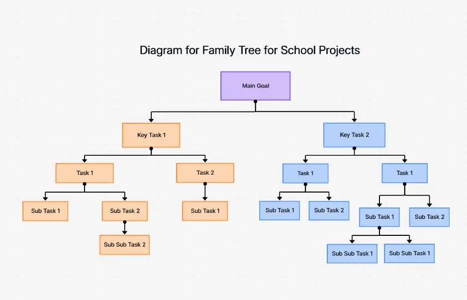 Генеалогическое древо для школьных проектов