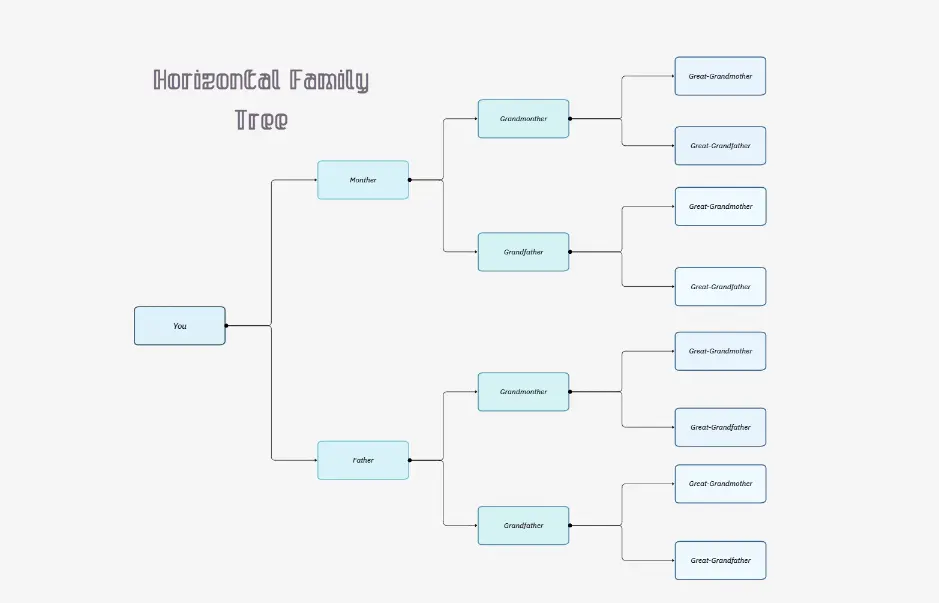 Горизонтальное генеалогическое древо