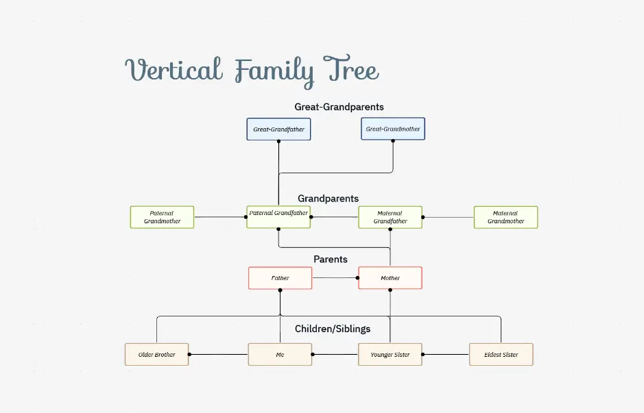 Вертикальное генеалогическое древо