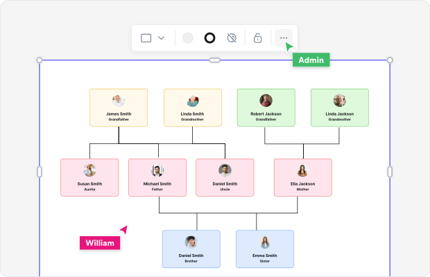 What is a Family Tree?