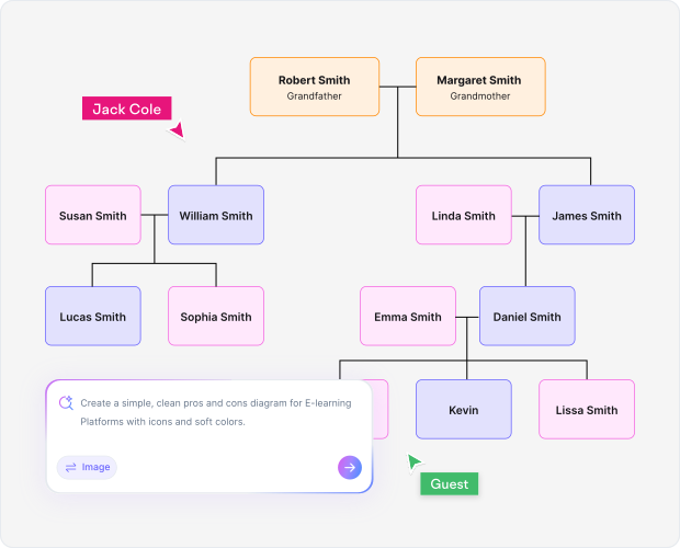 When to Use a Family Tree