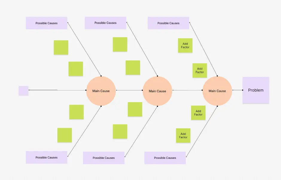 Beiges einfaches modernes Fischgrätendiagramm