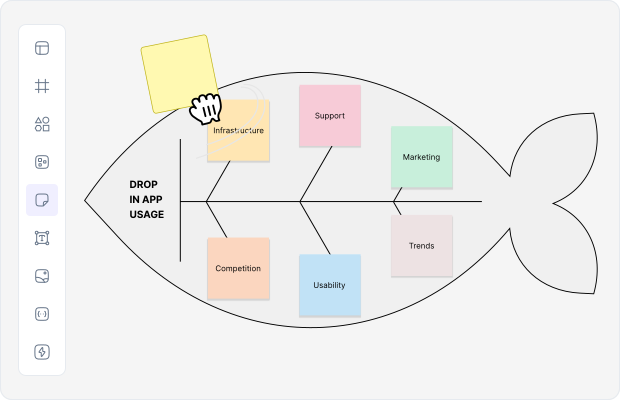 What is a Fishbone Diagram?
