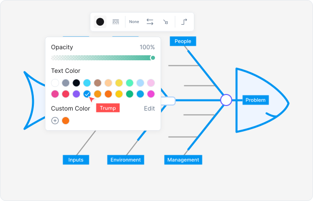 Fishbone Diagram Definition (Ishikawa Diagram)