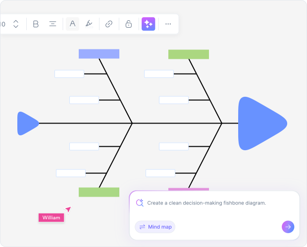 Why Use an AI Fishbone Diagram Generator?