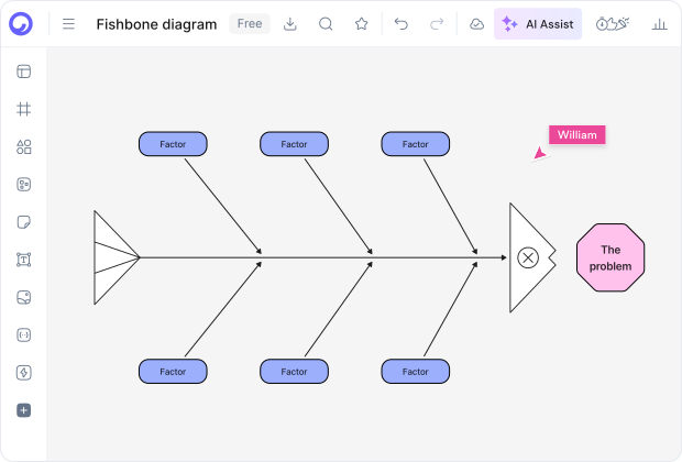Fishbone Diagram Examples You Can Generate