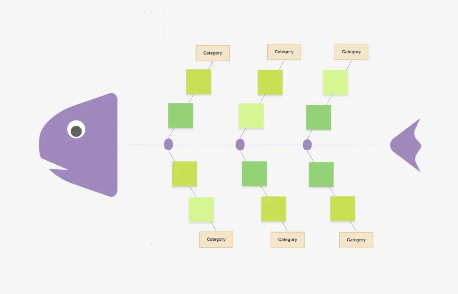 Ishikawa-Fischgrätendiagramm