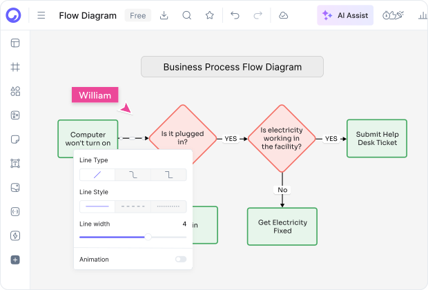 Parts of a Flow Diagram