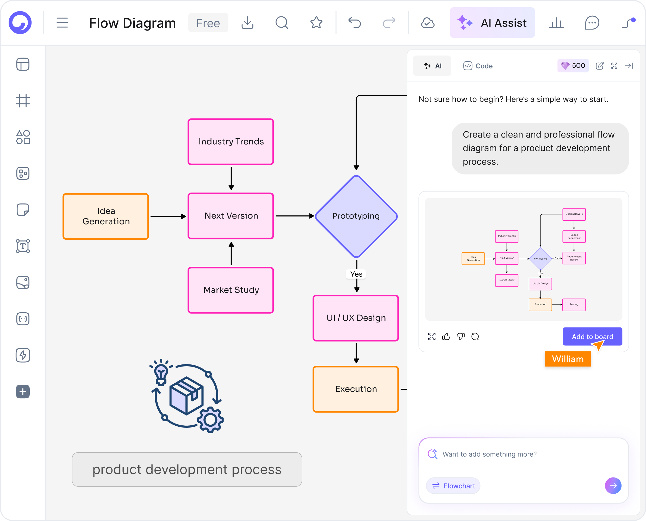 How to Make a Flow Diagram with AI