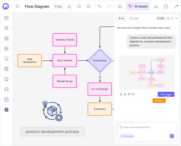 How to Make a Flow Diagram with AI