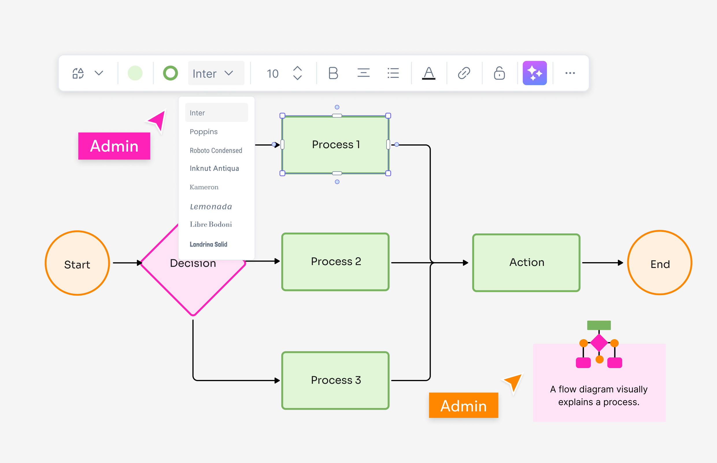 Flow Diagram Definition