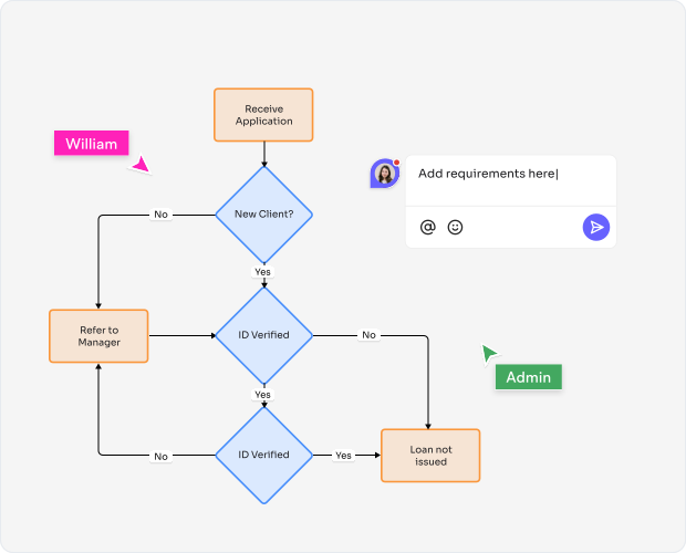 When to Use a Flow Diagram