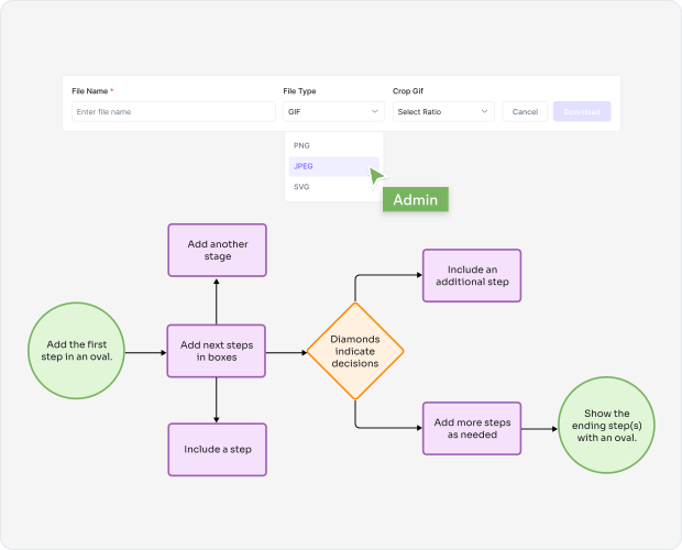 Why Use an AI Flowchart Maker?