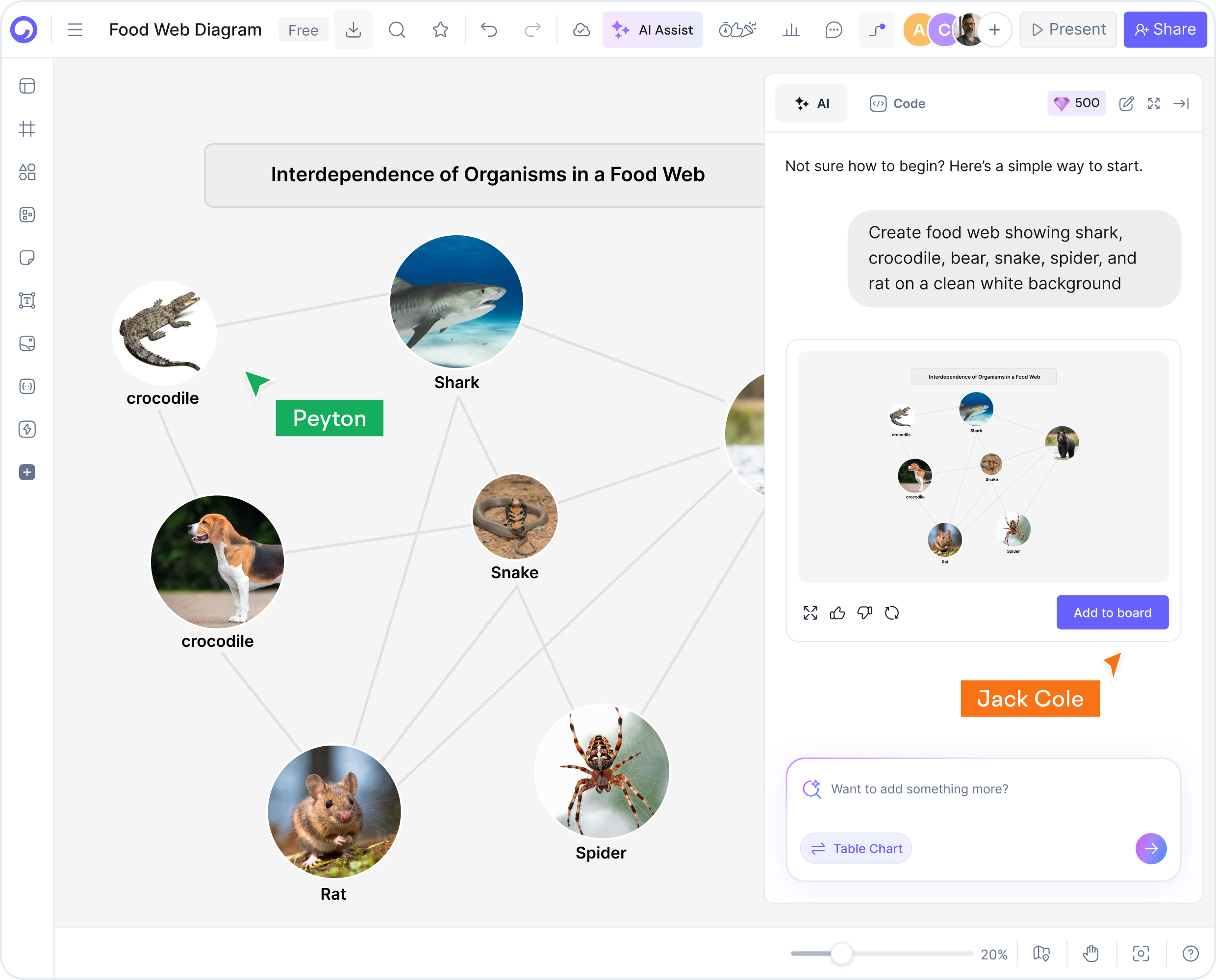 Who Can Use the AI Food Web Maker