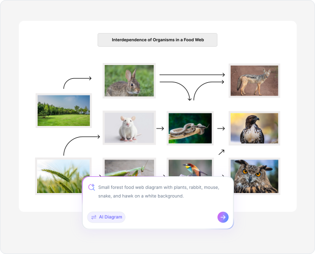 Why Use an AI Food Web Maker?