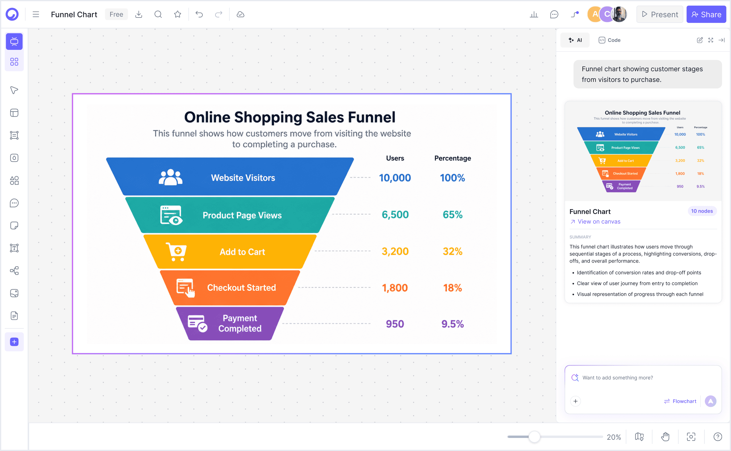How to create a funnel chart with Cloudairy — four steps from prompt to export