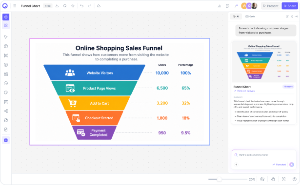 How to create a funnel chart with Cloudairy — four steps from prompt to export