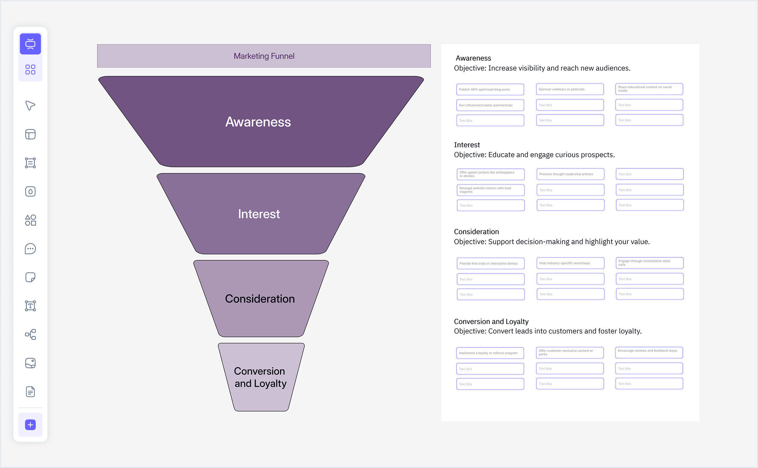 What is a funnel chart — example showing sales pipeline stages from awareness to closed deal with conversion rates