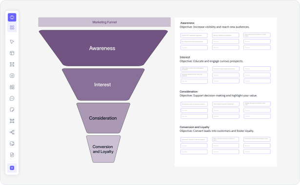 What is a funnel chart — example showing sales pipeline stages from awareness to closed deal with conversion rates