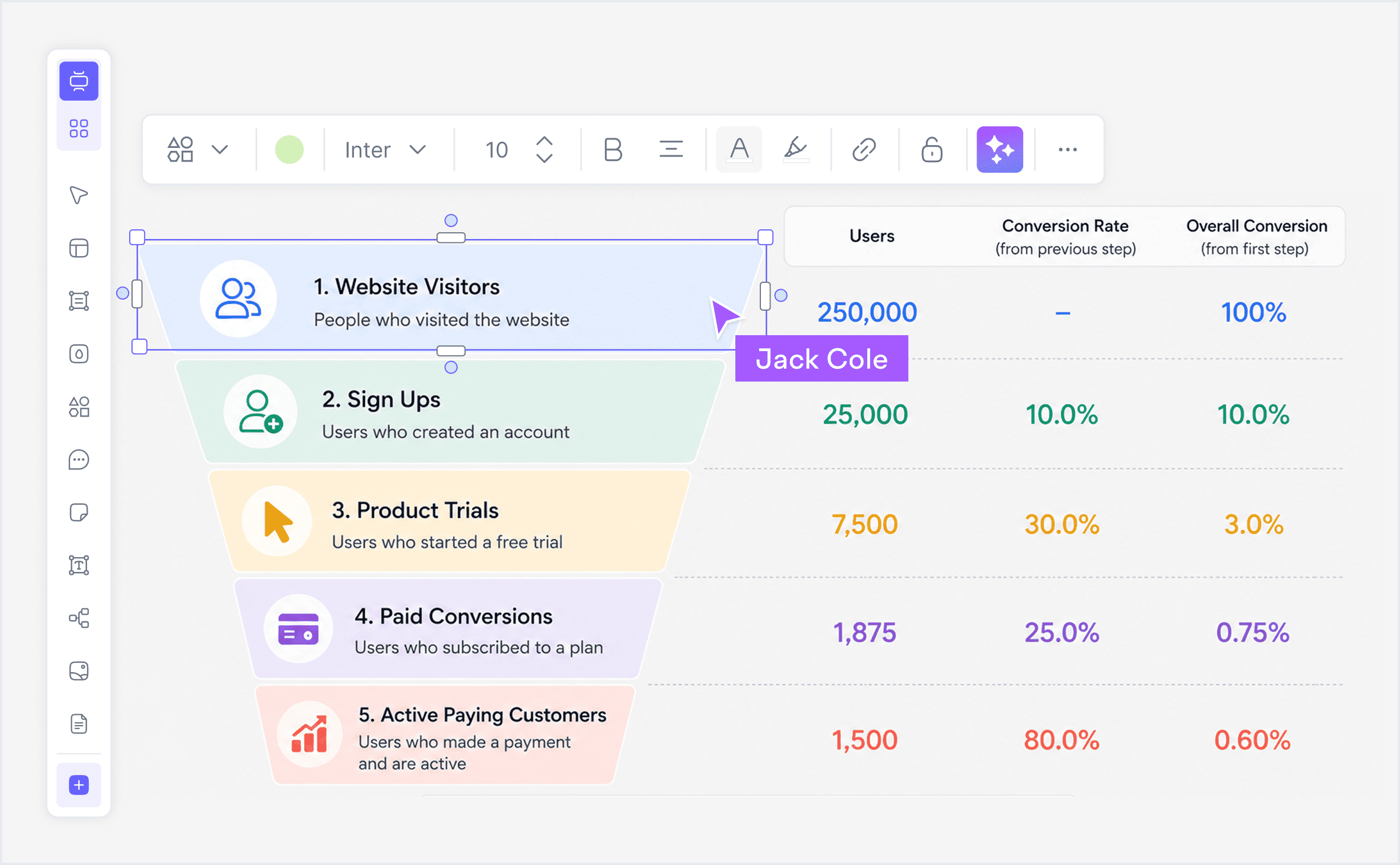 Sales teams, marketing managers, and business analysts using Cloudairy to create funnel charts
