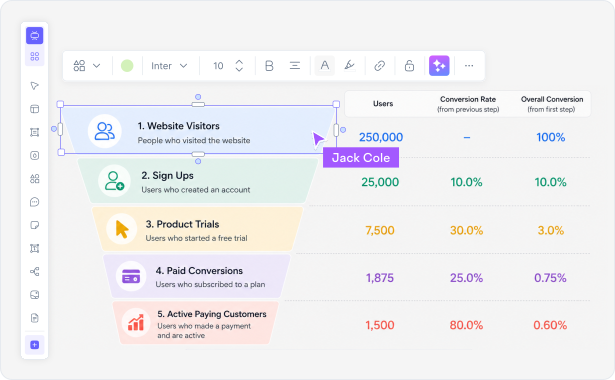 Sales teams, marketing managers, and business analysts using Cloudairy to create funnel charts