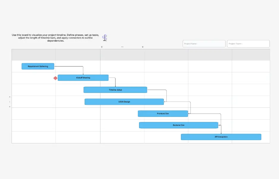 Gantt Chart Example — project phases, schedules, and milestone timeline