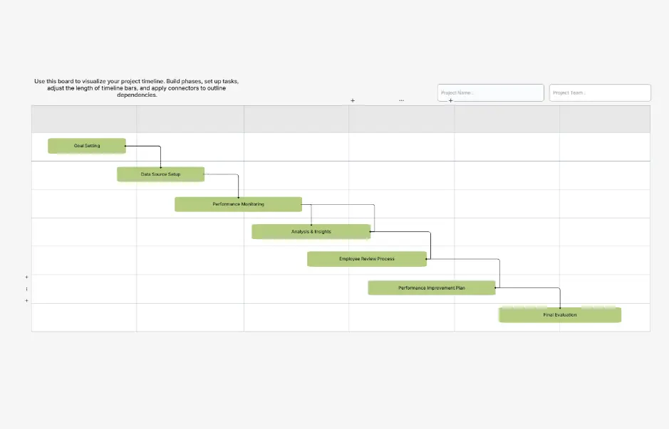 Gantt Chart Template — task planning, dependencies, and delivery timeline