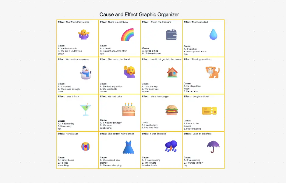 Organizador gráfico de causa y efecto