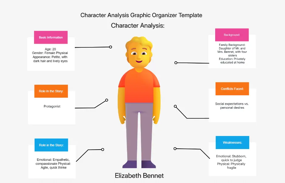 Organizador gráfico de análisis de personajes