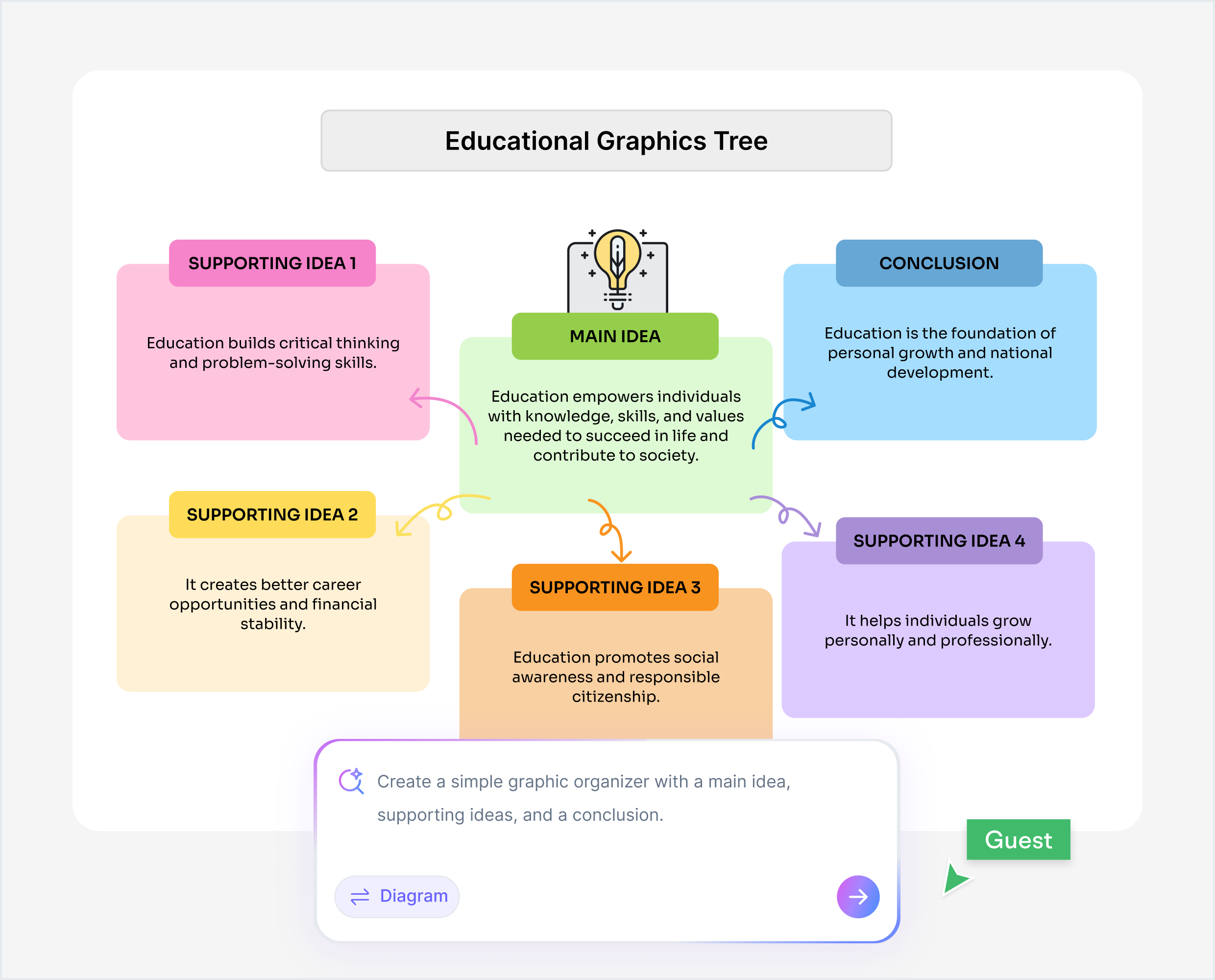 Who Can Use Cloudairy's AI Graphic Organizer Maker